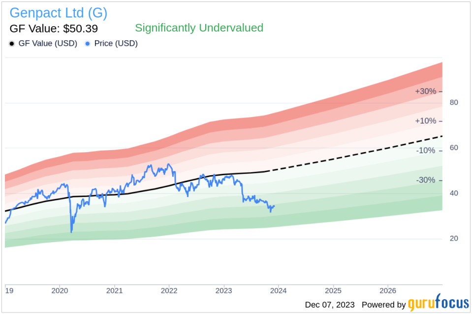 Insider Sell Alert: Senior Vice President Kathryn Stein Sells Over 57,000 Shares of Genpact Ltd