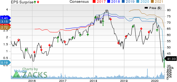 Las Vegas Sands Corp. Price, Consensus and EPS Surprise