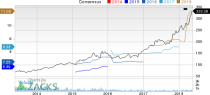 New Strong Buy Stocks for May 21st