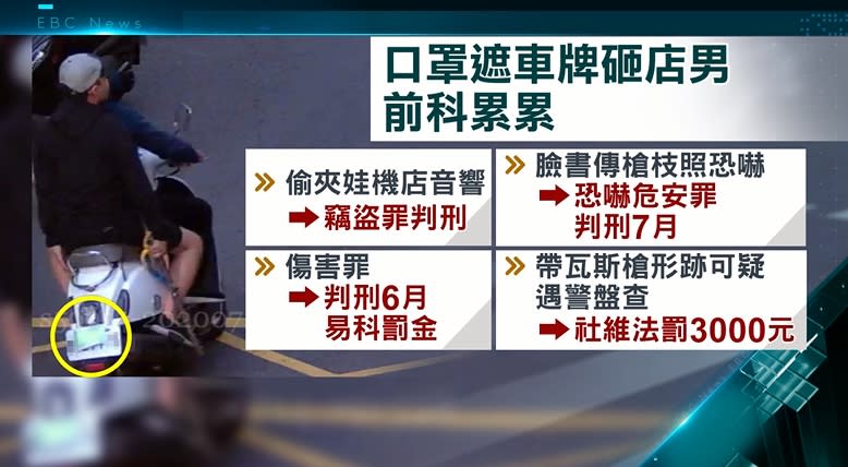 嫌犯前科累累，曾偷娃娃機店的音響被判刑，還曾在臉書傳槍枝照恐嚇仇家，這回用口罩遮車牌再度因為依照毀損變造或塗抹車牌而吃上罰單 。（圖／東森新聞）