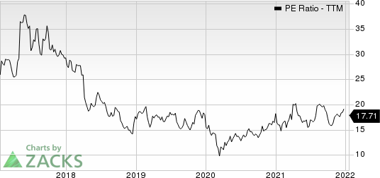 Air Transport Services Group, Inc PE Ratio (TTM)