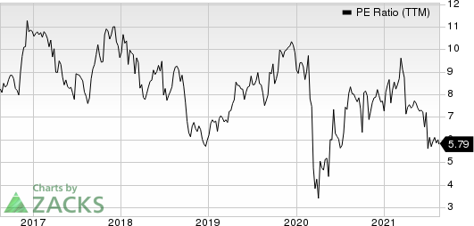 Group 1 Automotive, Inc. PE Ratio (TTM)