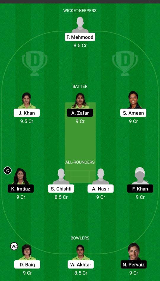 CHA-W vs STR-W Dream11 Prediction Fantasy Cricket Tips Dream11 Team Women’s One-Day Cup 