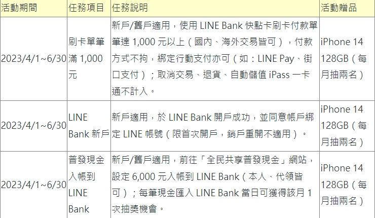 普發6000元綁定LINE Bank可加碼抽iPhone 14 128GB（圖／LINE Bank提供）