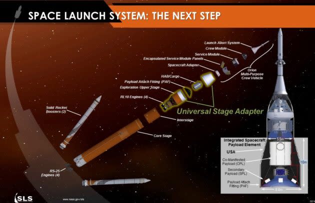 SLS components