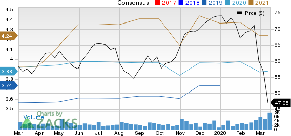 ITT Inc. Price and Consensus