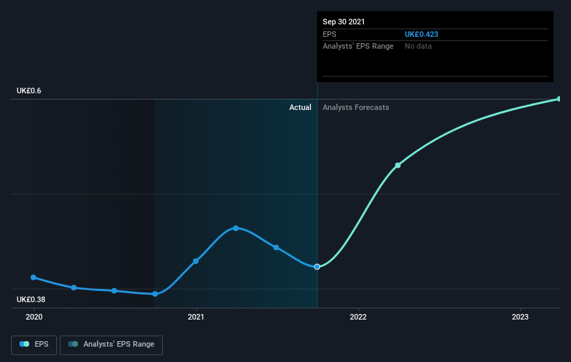 earnings-per-share-growth