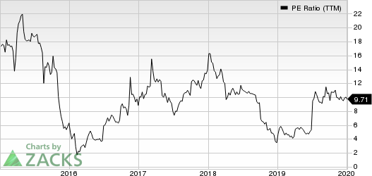 Navios Maritime Partners LP PE Ratio (TTM)