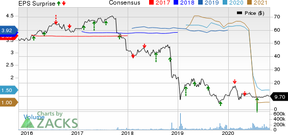 Pacific Gas  Electric Co. Price, Consensus and EPS Surprise