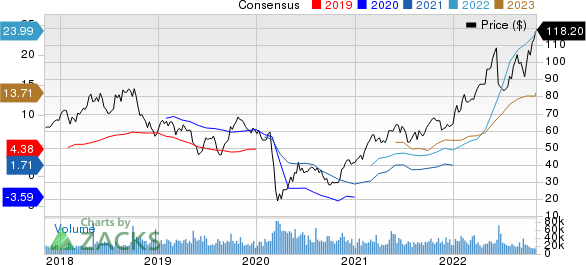 Marathon Petroleum Corporation Price and Consensus