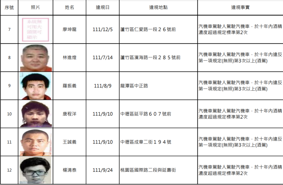 交裁處呼籲，喝酒不開車，開車不喝酒，勿心存僥倖酒後駕車上路。圖：交裁處提供