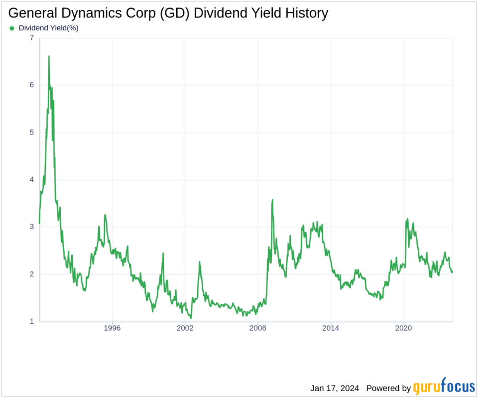 General Dynamics Corp's Dividend Analysis