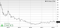 Top Ranked Value Stocks to Buy for April 10th