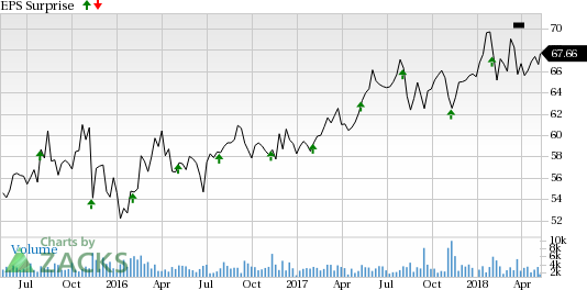 Technology is one of the 13 sectors anticipated to witness double-digit earnings growth this quarter.