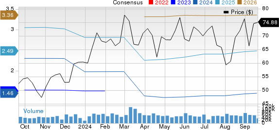 Marvell Technology, Inc. Price and Consensus