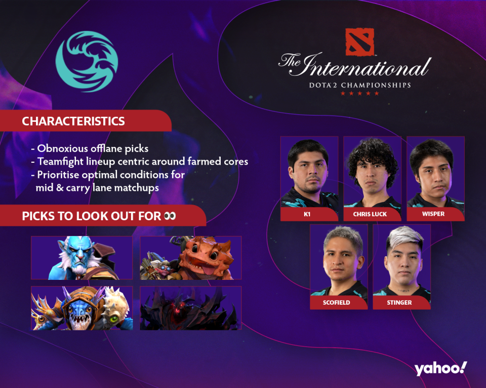 (Images: Yahoo Esports SEA, Valve)