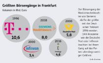 Neue Ausgabe: Crash oder Kaufchance? Das raten die Profis