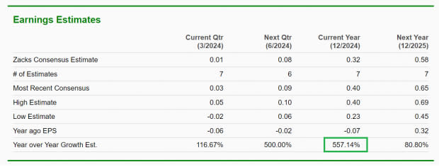 Zacks Investment Research