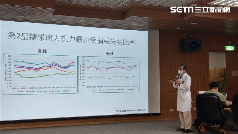 據統計，糖尿病人失明率為一般人的25倍，且患病10年後，視網膜病變發病率上升至60%，20年內病變發病率更攀升至90%。（圖／記者戴玉翔攝影）