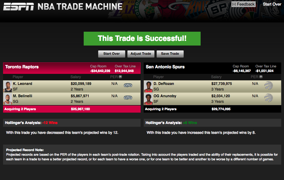 A quick look at a potential trade between the Toronto Raptors and the San Antonio Spurs.