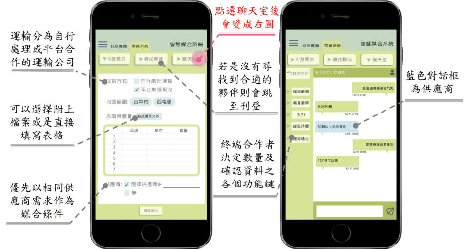 B2B供「合」國-區塊鏈智慧型雙向媒合新型供應鏈雲端服務＿APP介面示意圖。