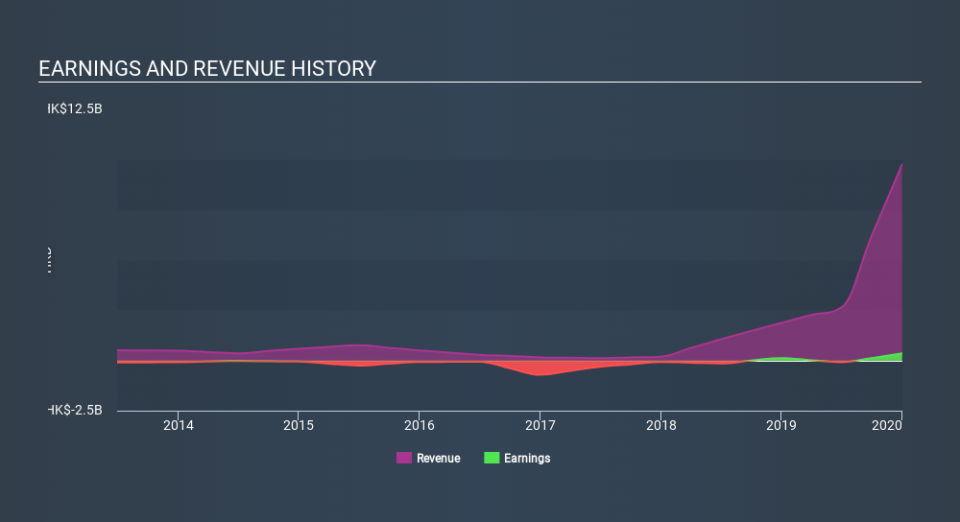 SEHK:299 Income Statement May 29th 2020