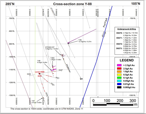 Gold Terra Resource Corp, Tuesday, August 2, 2022, Press release picture