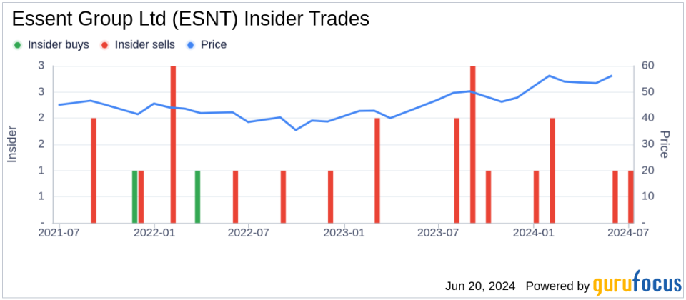 Insider Selling: SVP and CFO David Weinstock Sells Shares of Essent Group Ltd (ESNT)