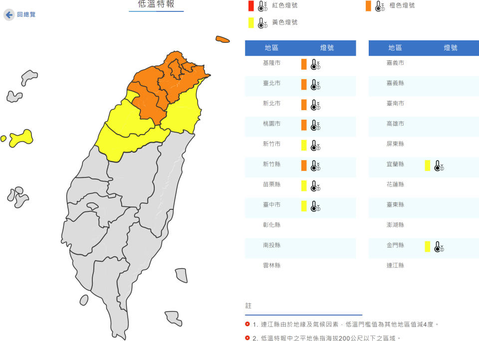 氣象局今晨針對北北基桃與竹縣發布橙色燈號（6℃或10℃以下且連續24小時12℃以下），竹市與苗中宜金則發布黃色燈號（10℃以下）。（圖片來源：氣象局，下同）