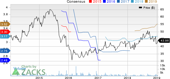 Verint Systems Inc. Price and Consensus