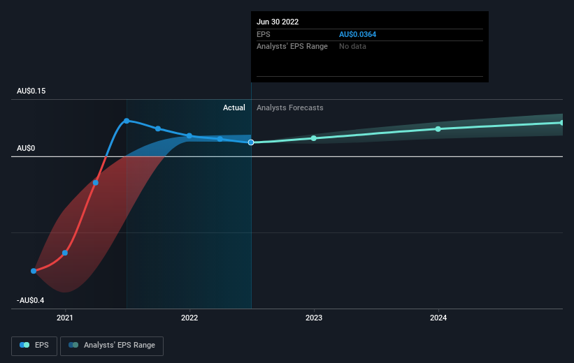 earnings-per-share-growth