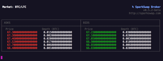 Sparkswap orderbook