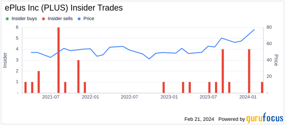 ePlus Inc Director John Callies Sells 1,308 Shares