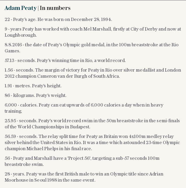 Adam Peaty | In numbers