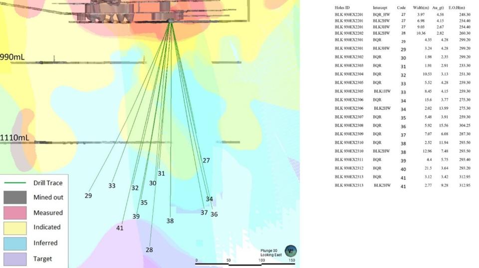 Blanket Orebodies – Drilling from 930 metres below surface