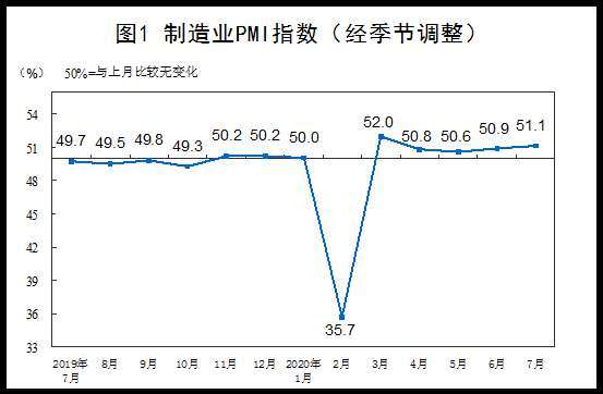 (圖表取自中國統計局)