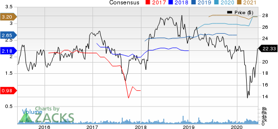 National General Holdings Corp Price and Consensus