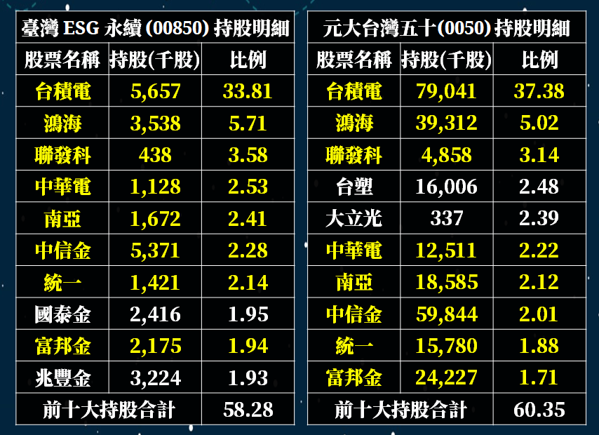 (圖片來源:筆者整理，資料日期:2019/10)