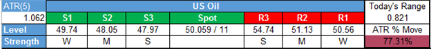 Oil Price Supported by Volatile Dollar, Gold Price at 1-Week High