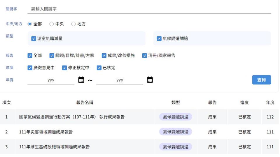 民眾可以在「氣候資訊公開平台」上檢索各部會減量及調適文件。圖片來源：擷取自氣候資訊公開平台