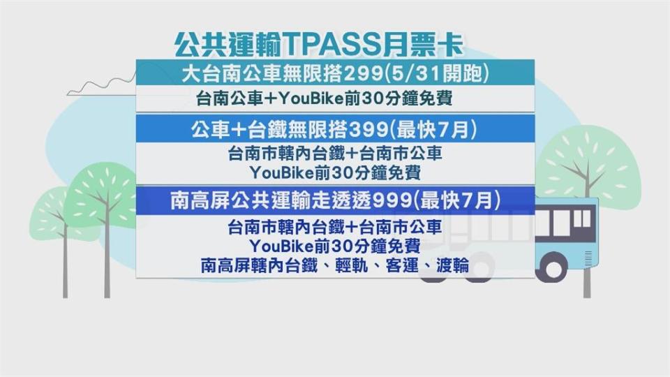 台南通勤月票公車299吃到飽　今首波限量開賣