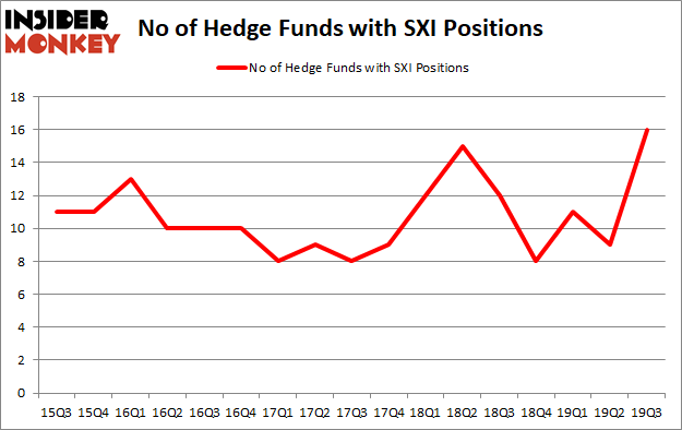 Is SXI A Good Stock To Buy?