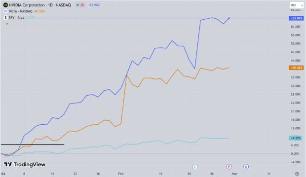 TradingView