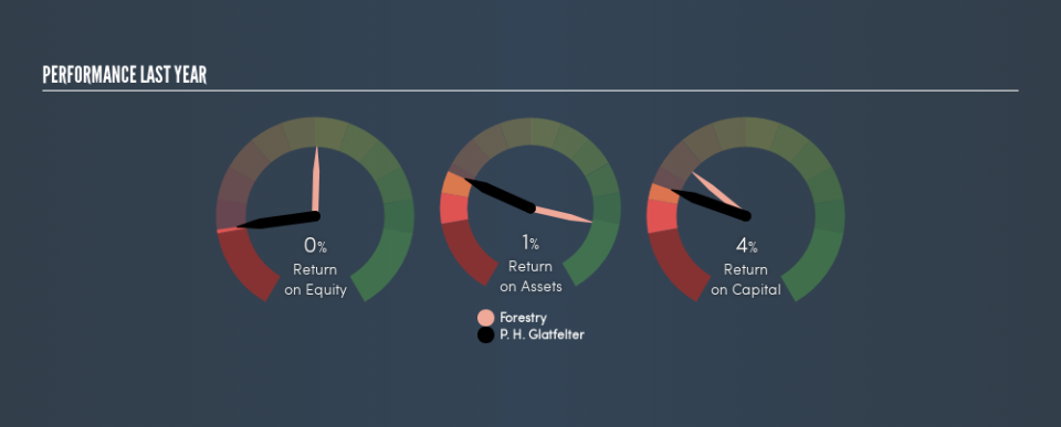 NYSE:GLT Past Revenue and Net Income, June 8th 2019