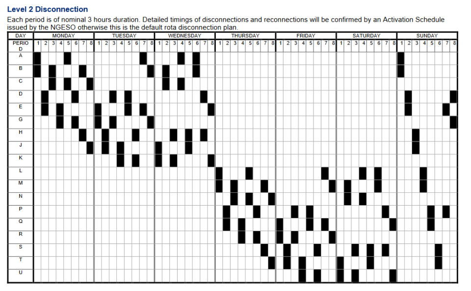 A Level 2 disconnection. (gov.uk)