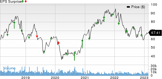 NetApp, Inc. Price and EPS Surprise