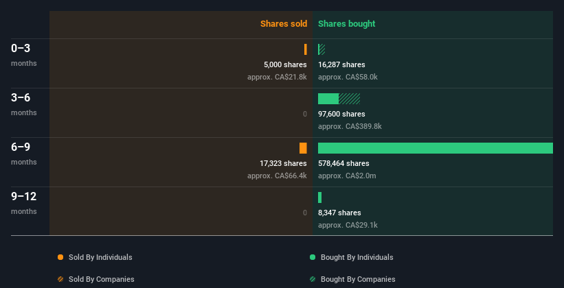 insider-trading-volume