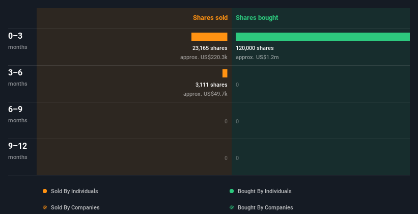 insider-trading-volume