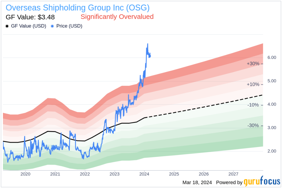 Overseas Shipholding Group Inc President and CEO Samuel Norton Sells 50,000 Shares