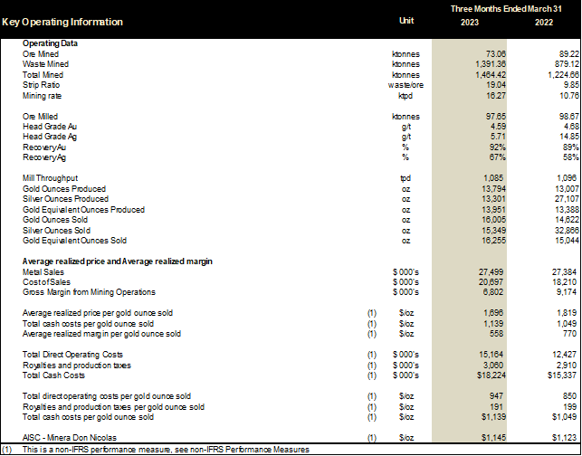 Cerrado Gold Inc., Tuesday, May 30, 2023, Press release picture